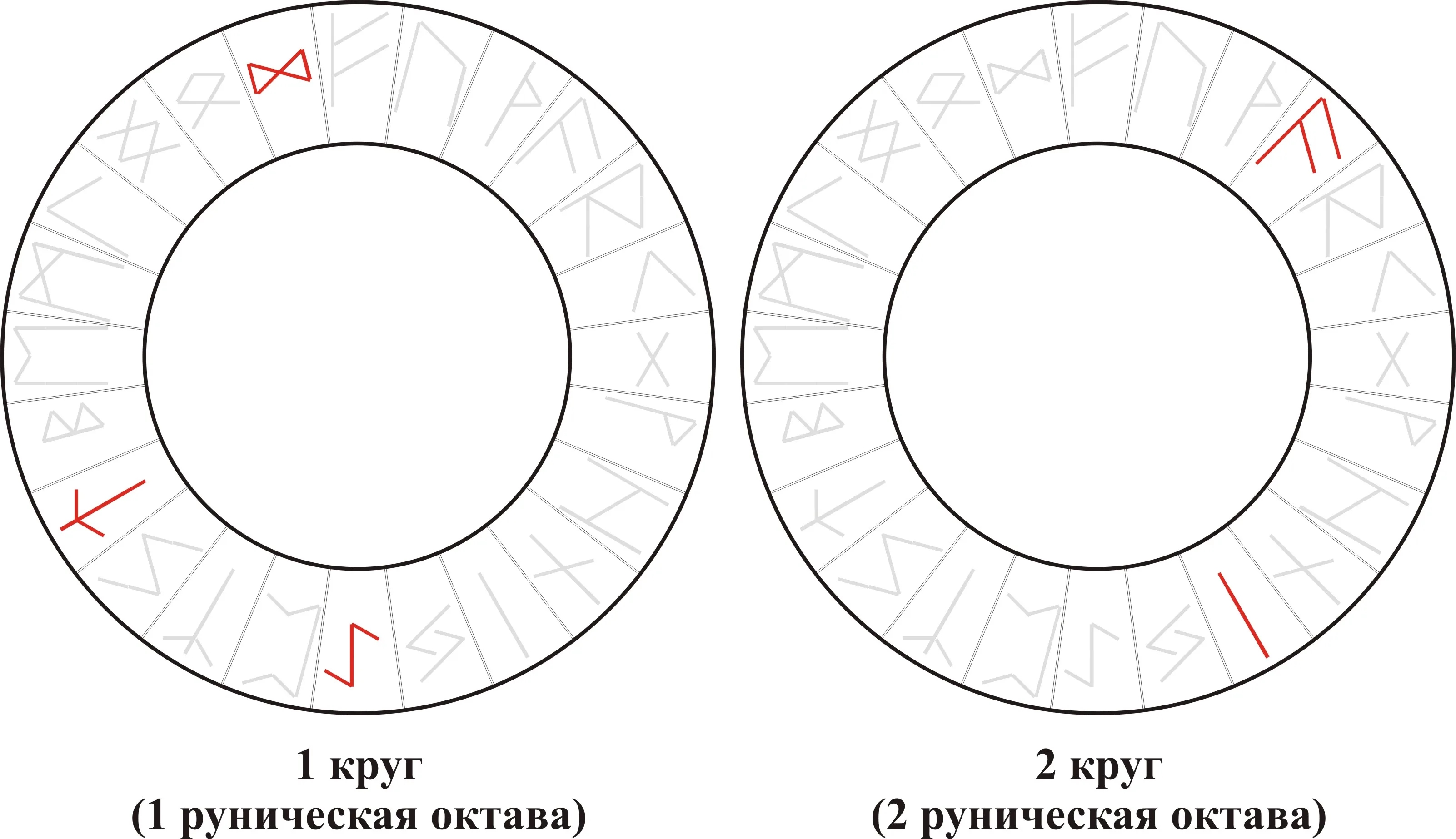 Вибрационная кривая ряда Eihwaz