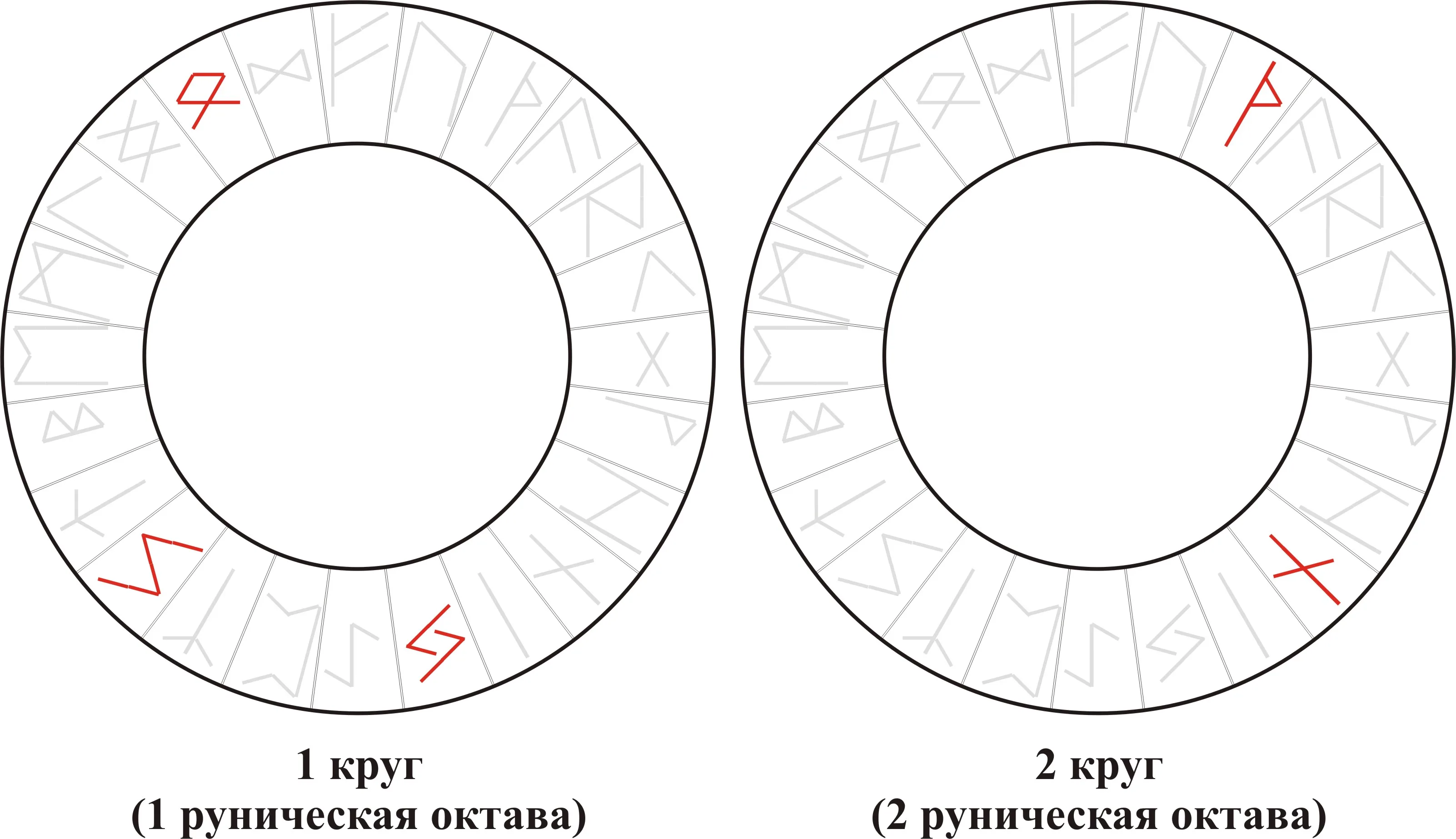 Вибрационная кривая ряда Jera