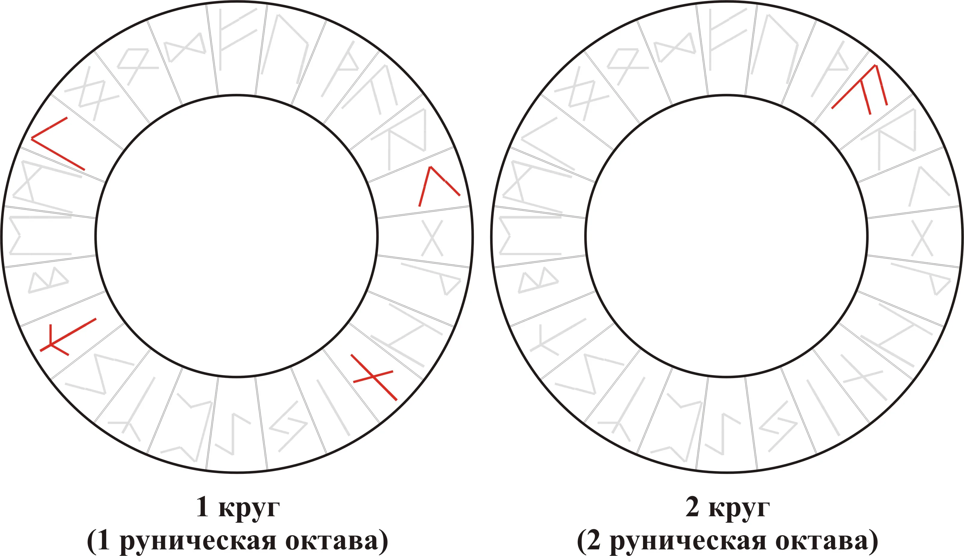 Вибрационная кривая ряда Kenaz