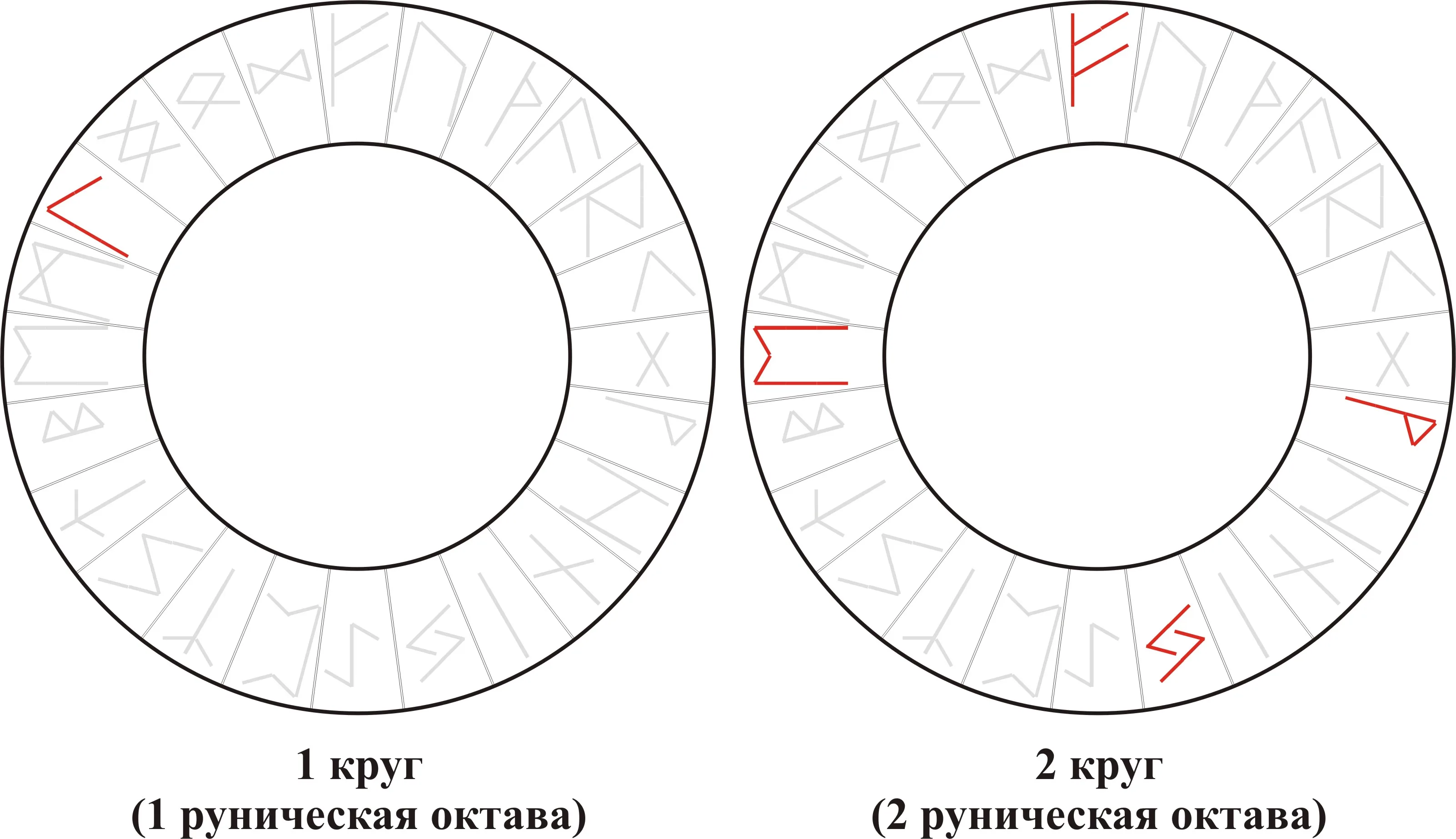 Вибрационная кривая ряда Laguz