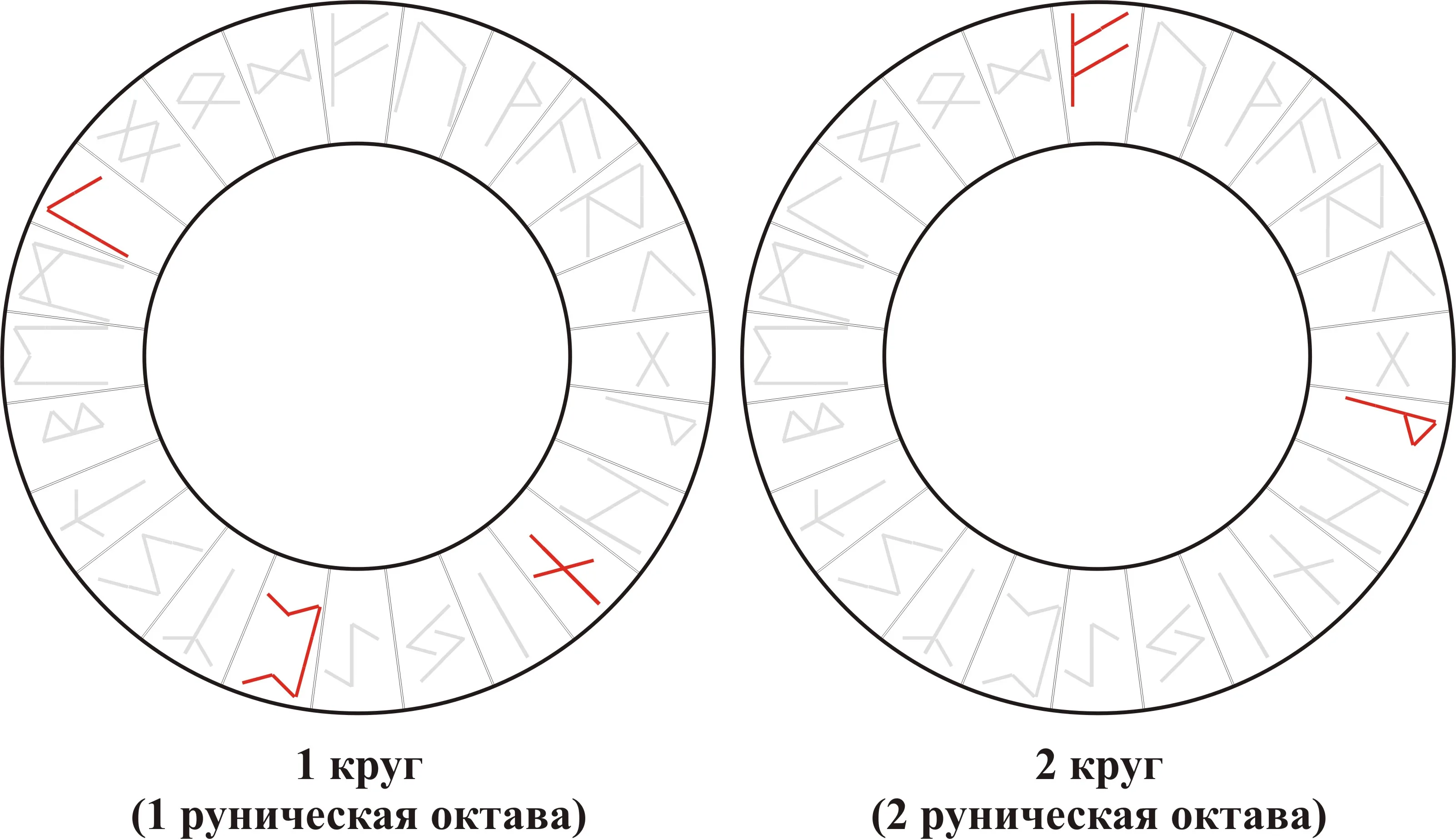 Вибрационная кривая ряда Nauthiz