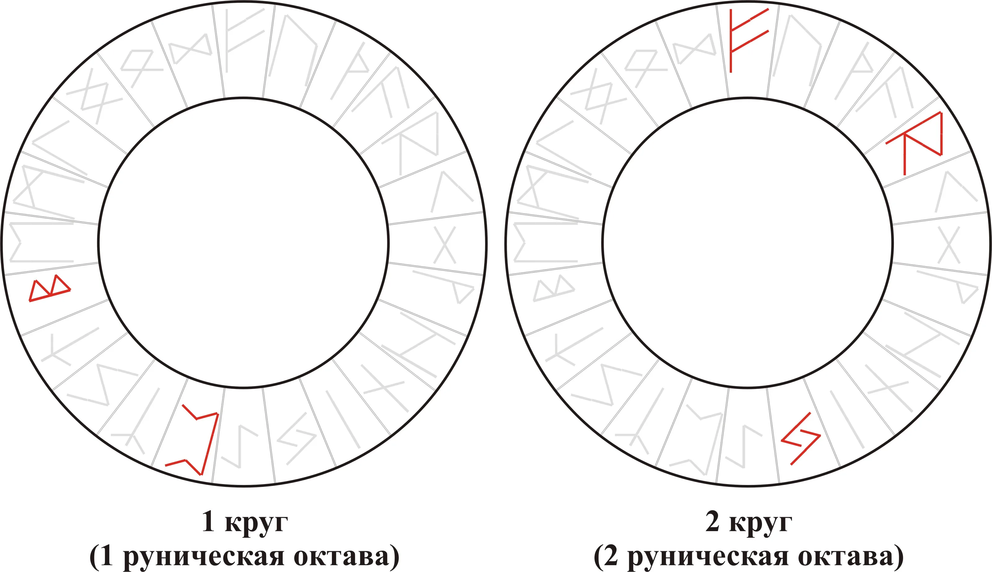 Вибрационная кривая ряда Perthro