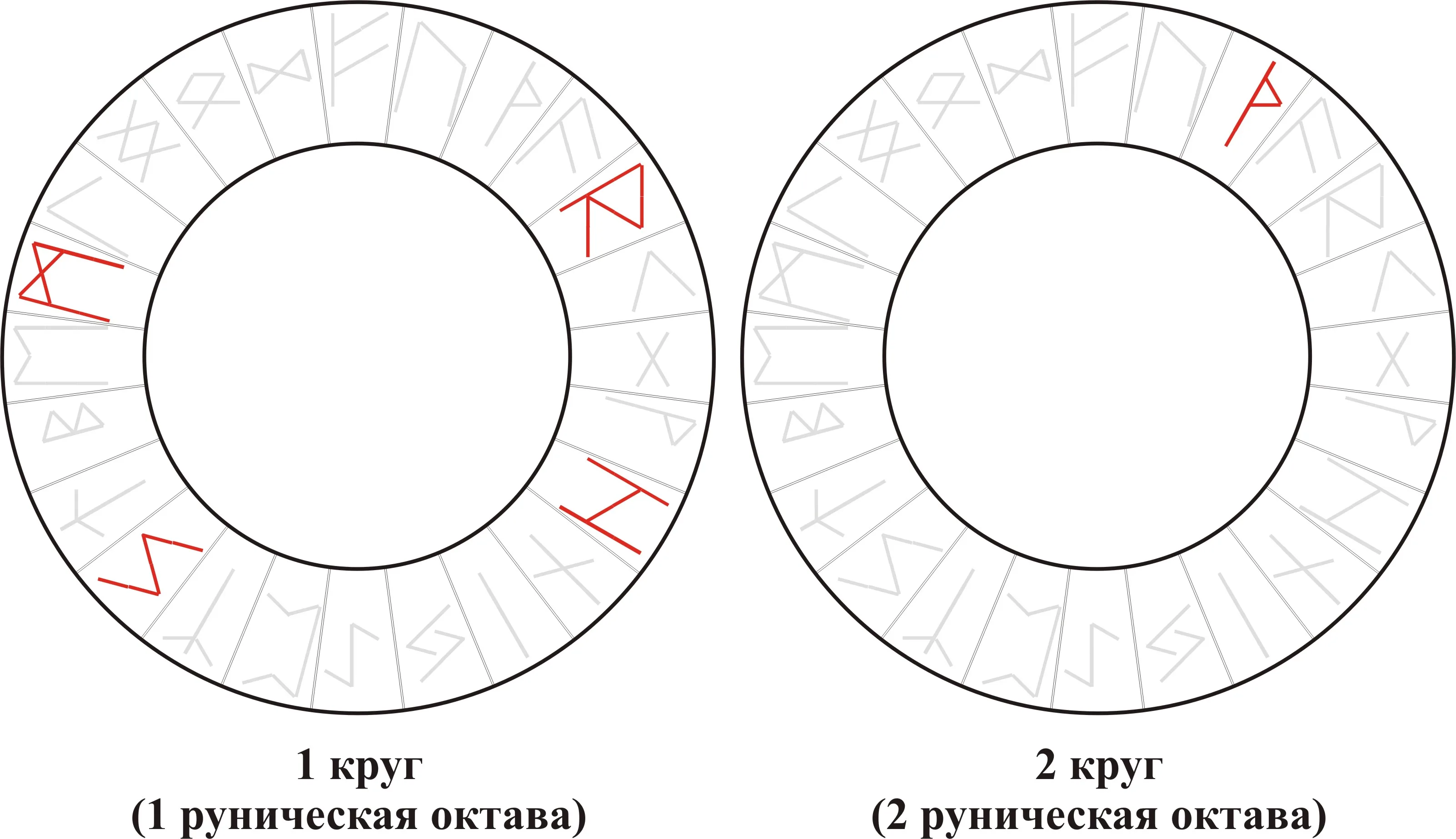 Вибрационная кривая ряда Raidho