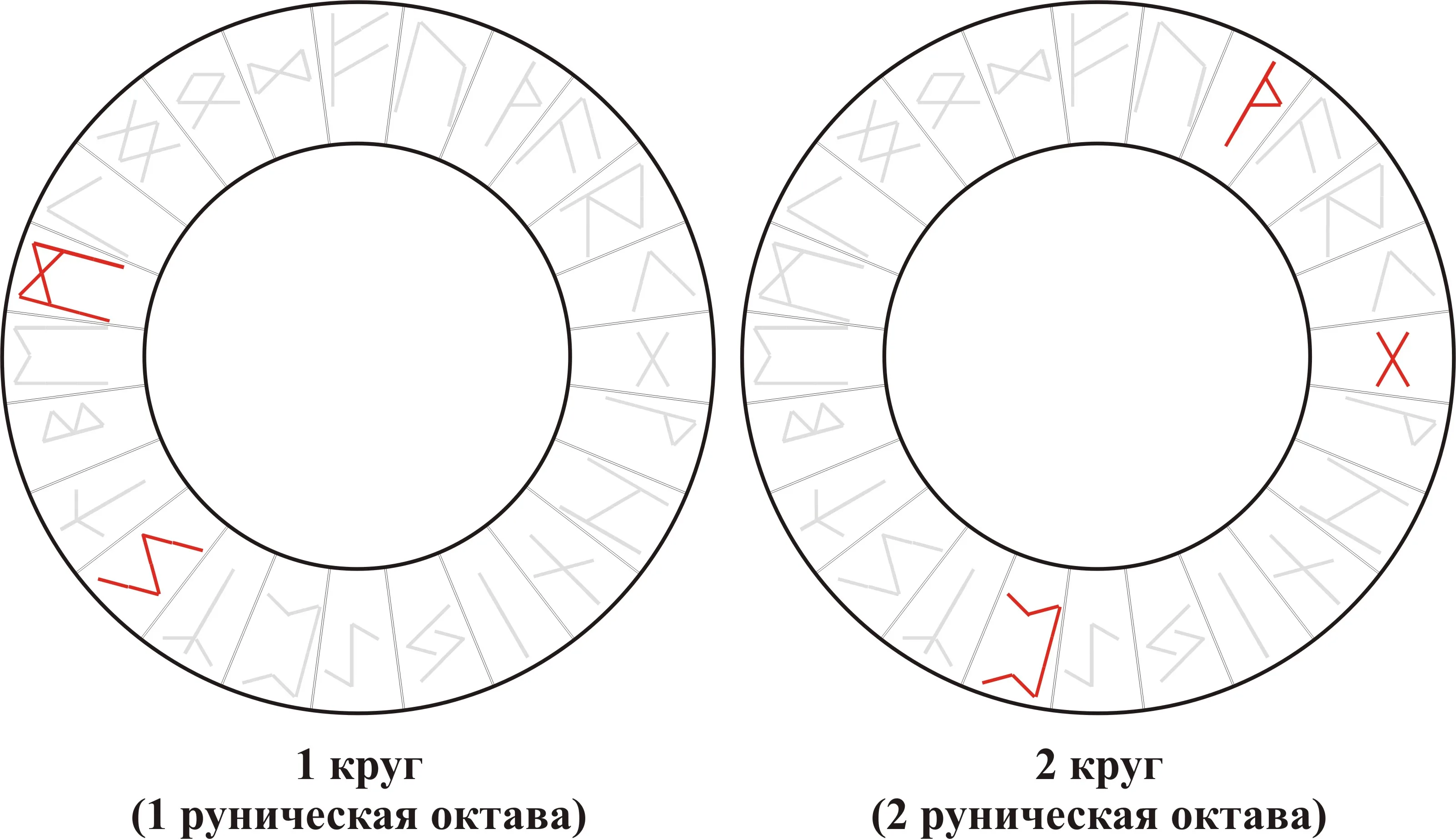 Вибрационная кривая ряда Sowilo