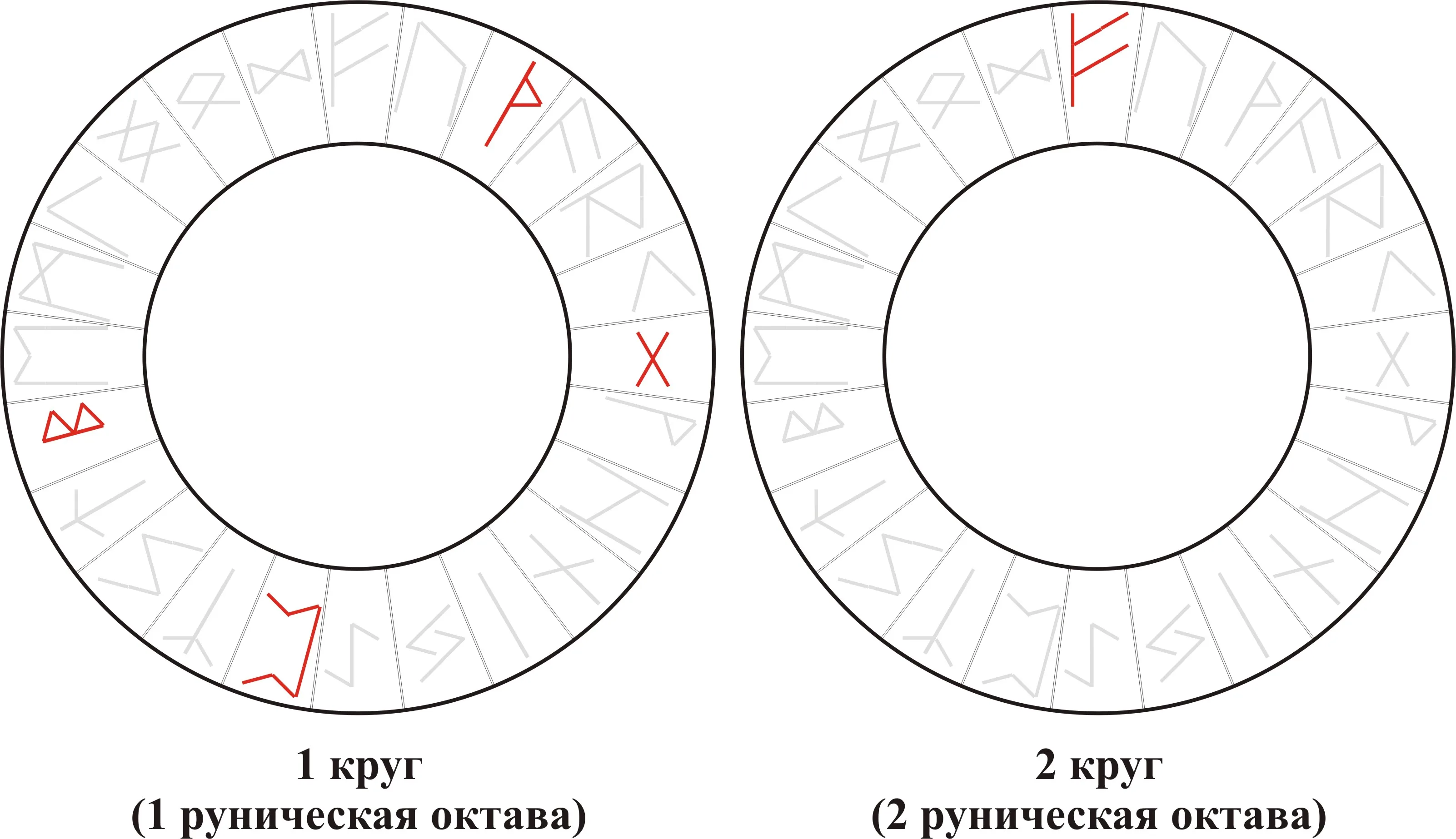 Вибрационная кривая ряда Thurisaz