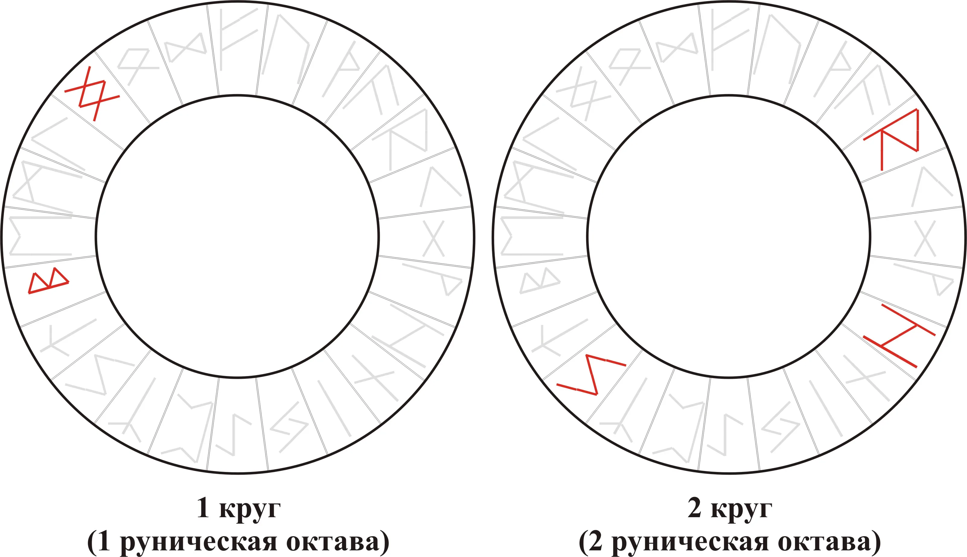 Вибрационная кривая ряда Berkano