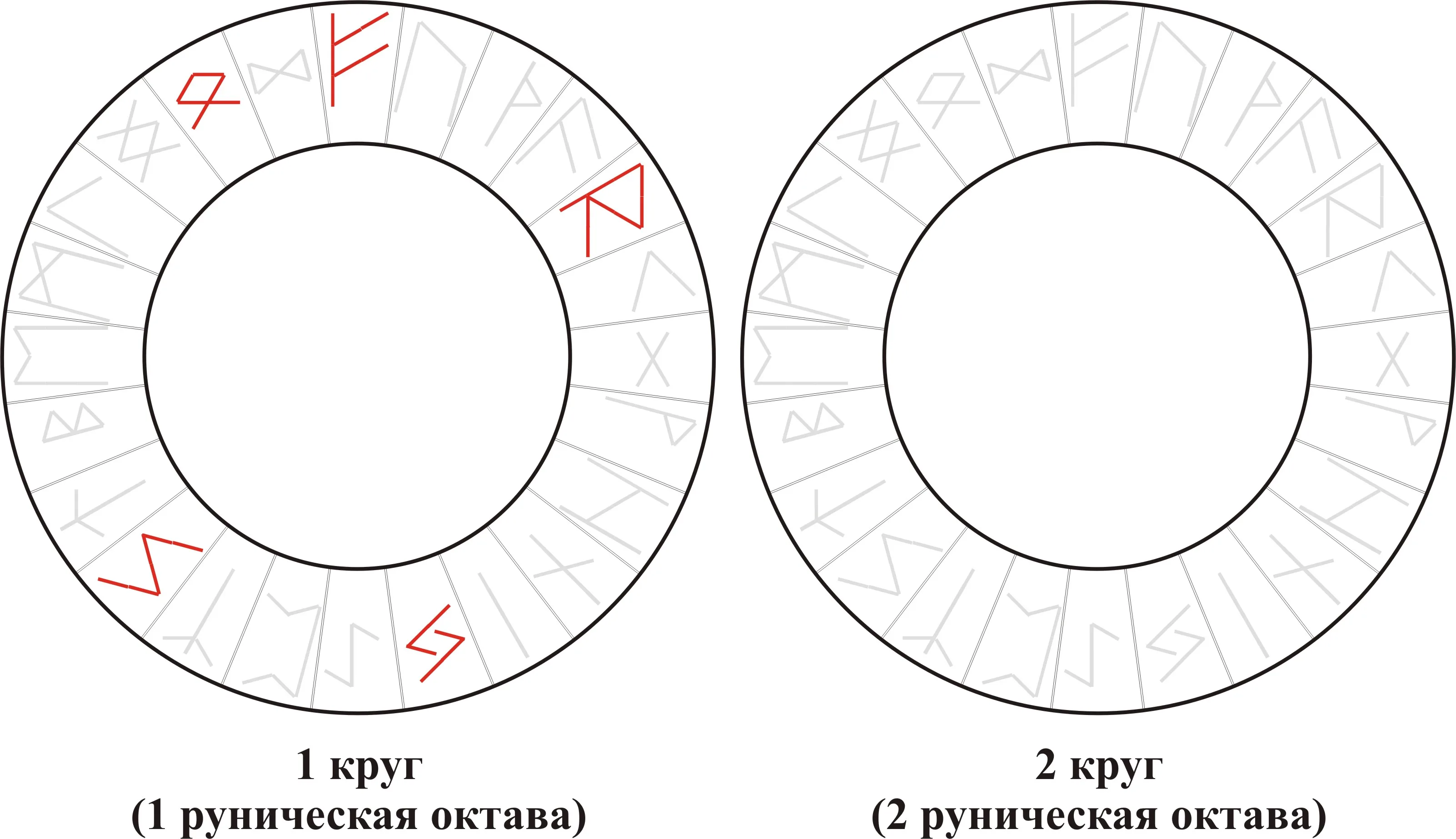 Вибрационная кривая ряда Fehu
