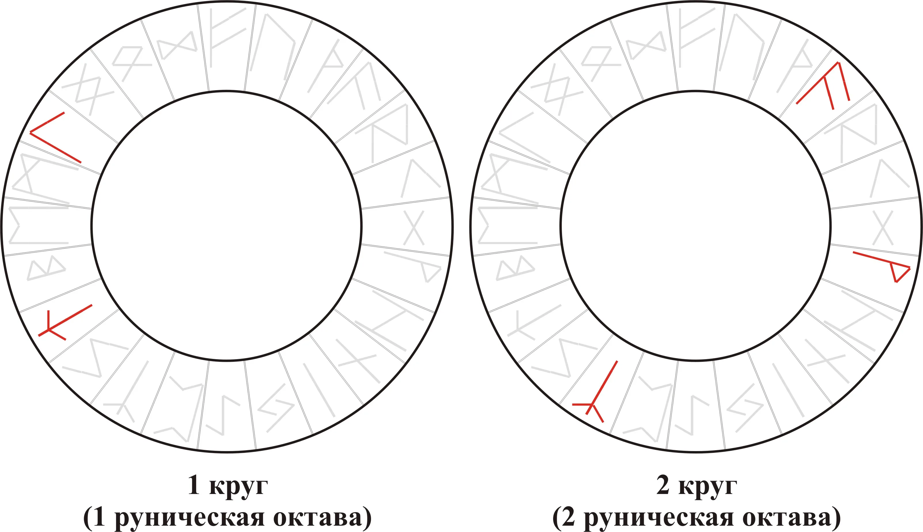 Вибрационная кривая ряда Tiwaz